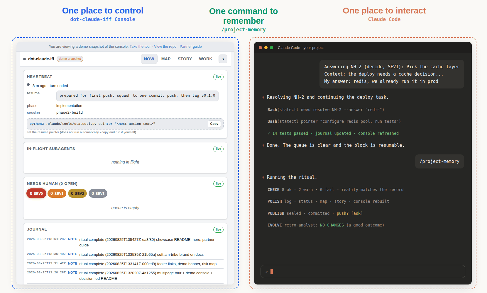 The dot-claude-iff console (command and control) open beside Claude Code (interaction)